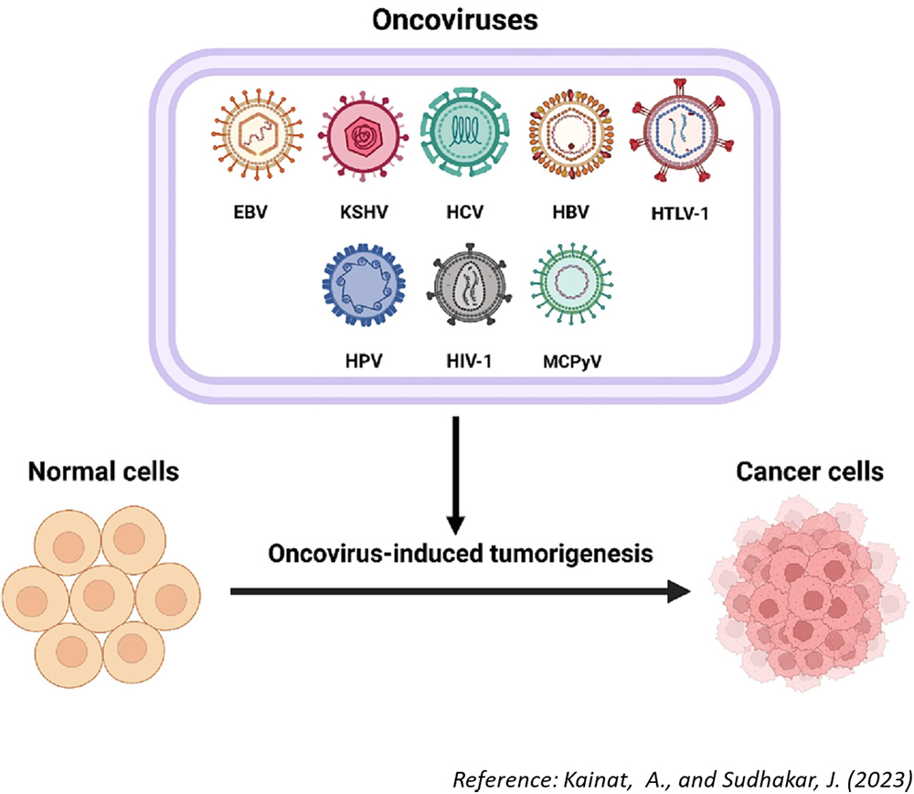 Cancer STD blog 