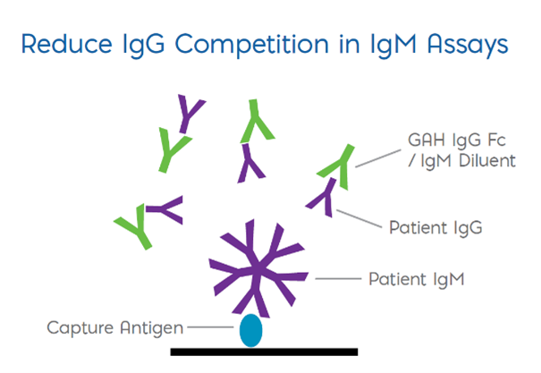 tru block reduce-igg-competition
