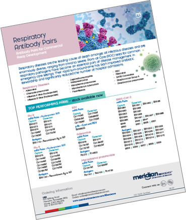 Top Stock respiratory pairs 