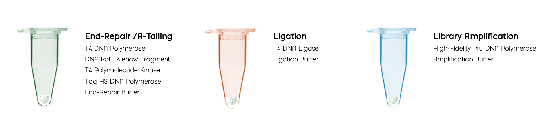 Lyophilized NGS Library Preparation Kit pouches