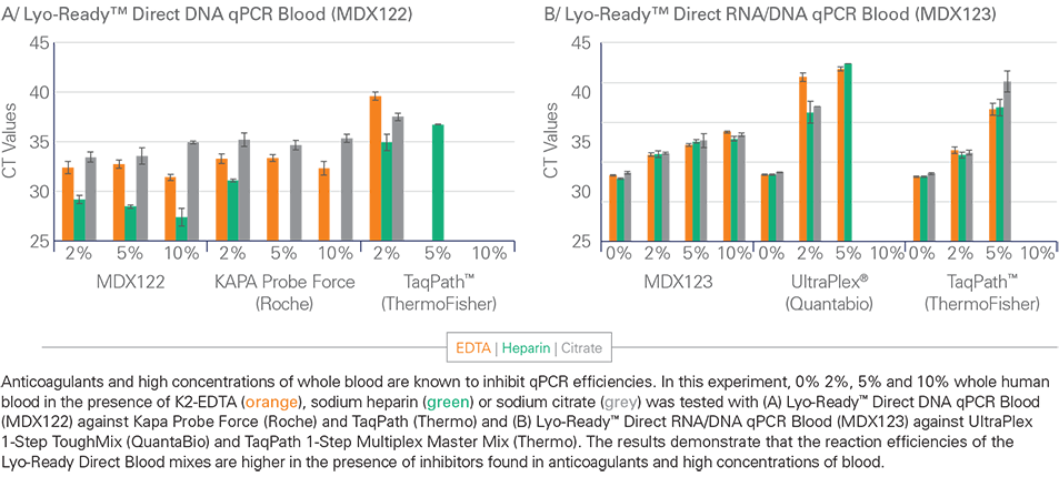 whole blood graphsx